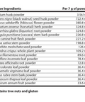 AIM - HERBAL FIBREBLEND RASPBERRY POWDER 375 G